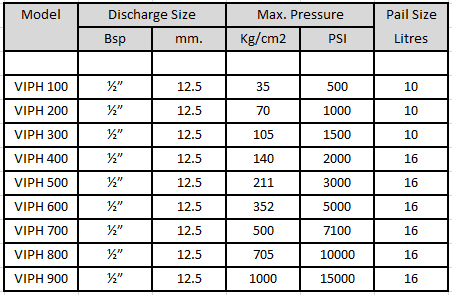 Manual Hydro Test Pump