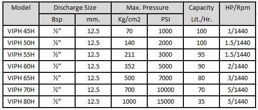Motorized Hydro Test Pump